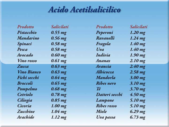 Linea - Intolleranze alimentari
